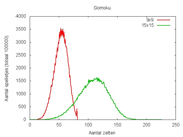 Gomoku